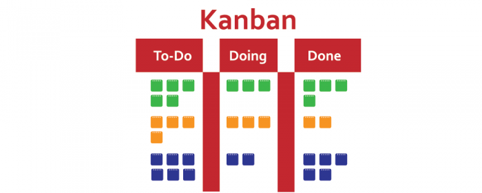kanban iteration - scrum vs kanban