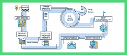 Scrum meetings, ntask