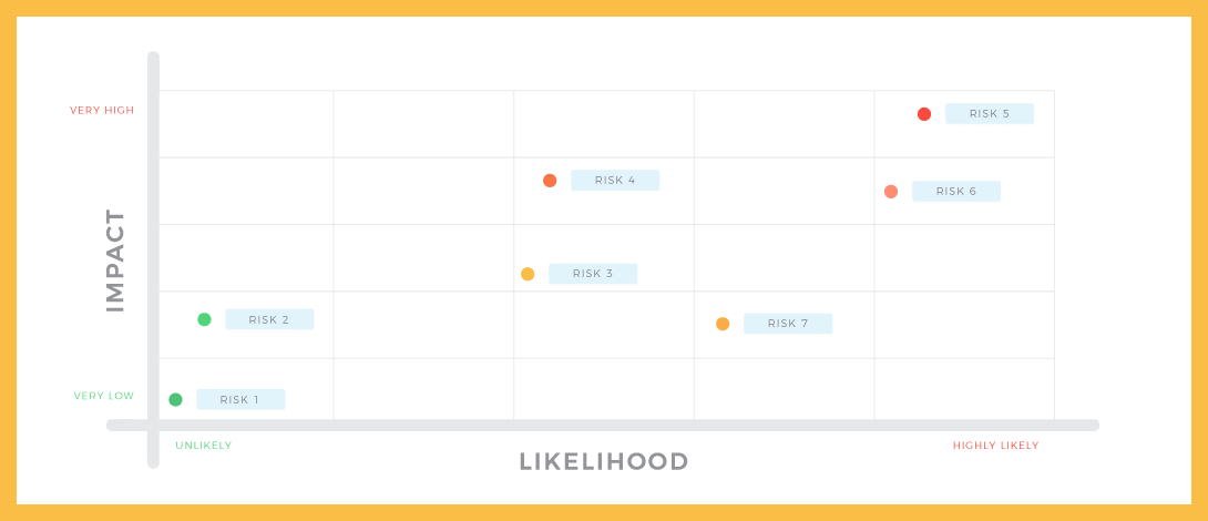 Change Management Impact Matrix [Free download]