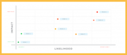 risk assessment matrix