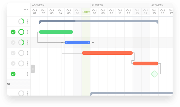 dependencies