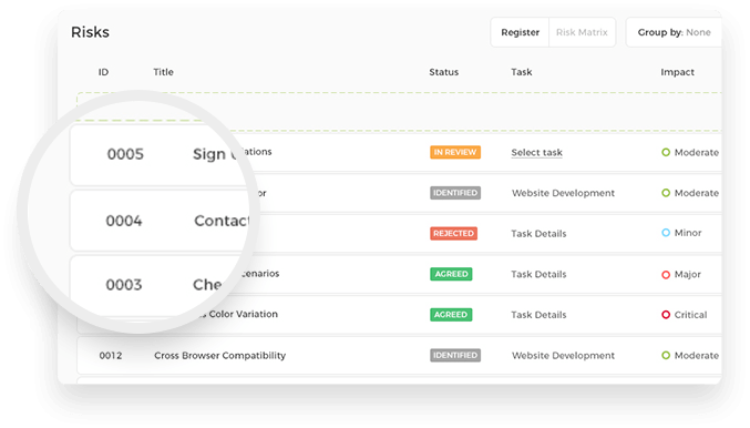 Distinguish Risks with Unique IDs