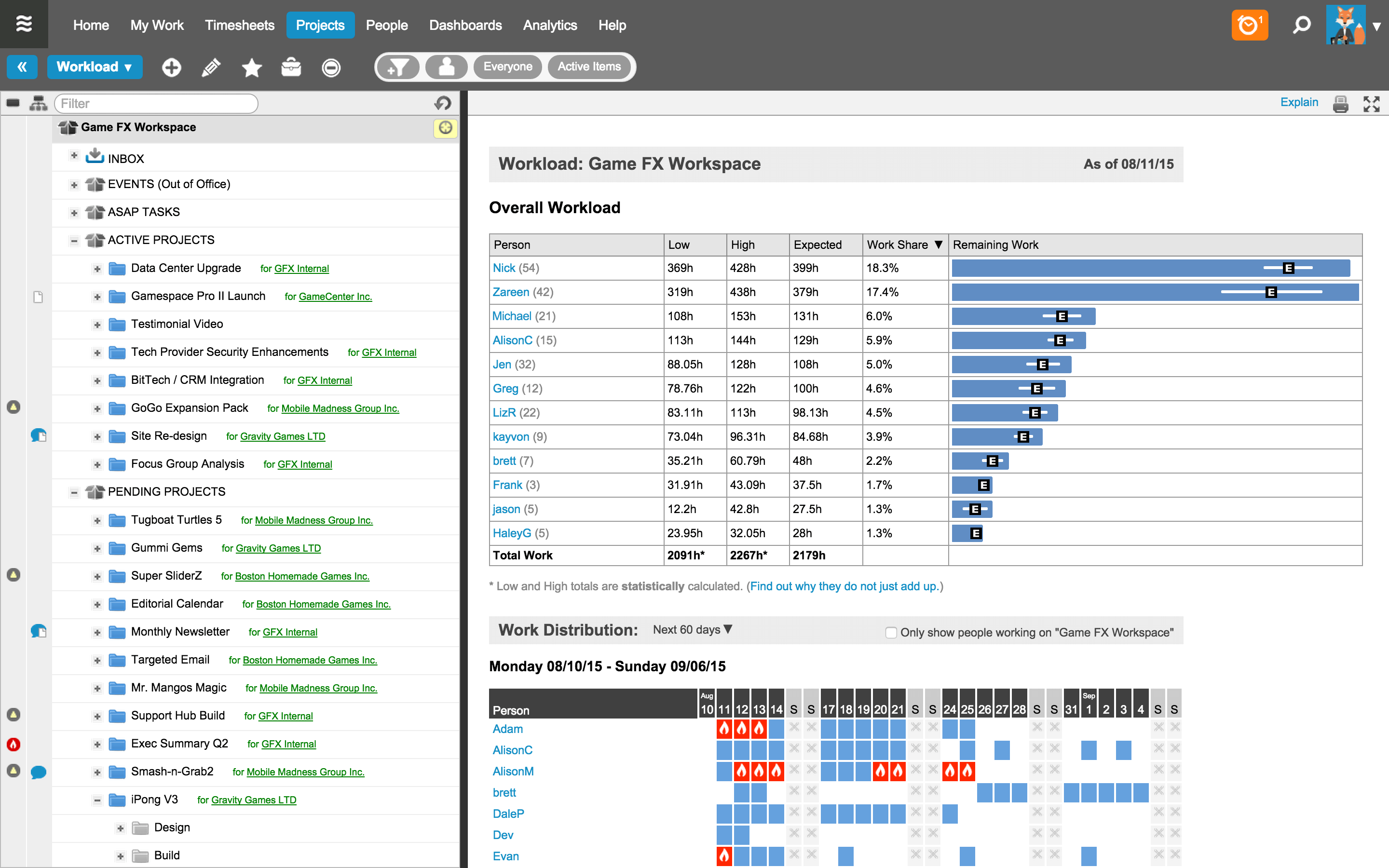 best free project management software for small teams