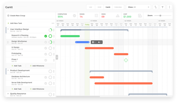 gantt