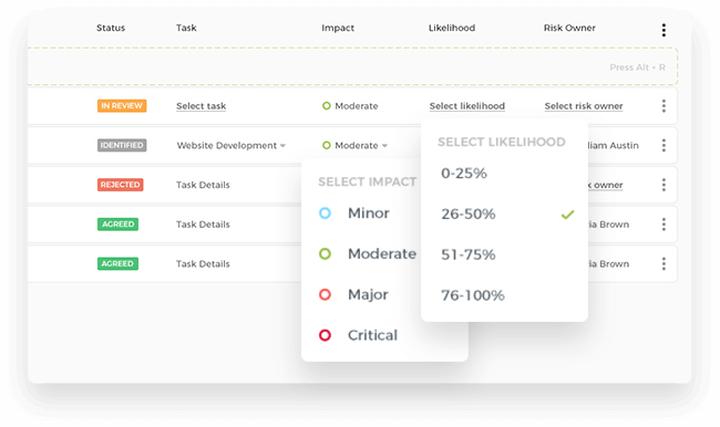 Risk Impact and Likelihood