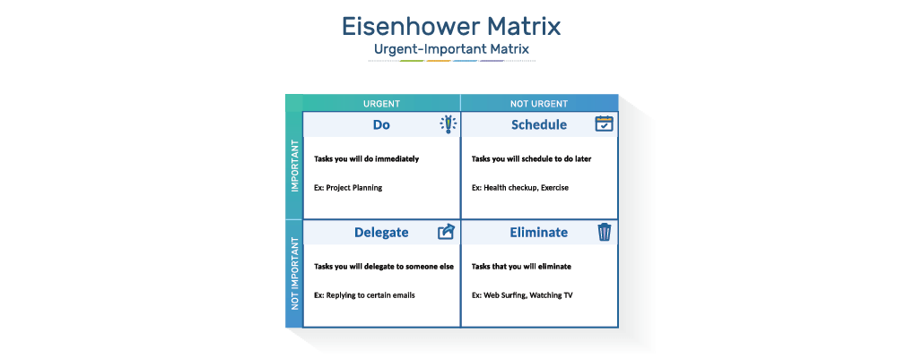 Elevating Productivity Through the Eisenhower Matrix: A Game Changer in Task Prioritization