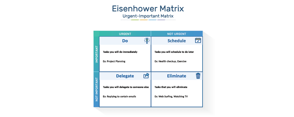 Eisenhower Matrix