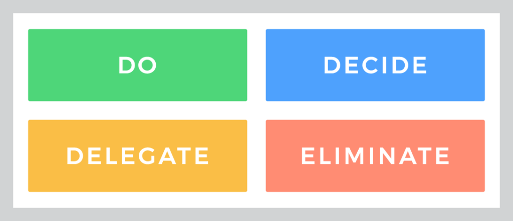 What Is the Eisenhower Matrix? How to Use It to Be More Productive?