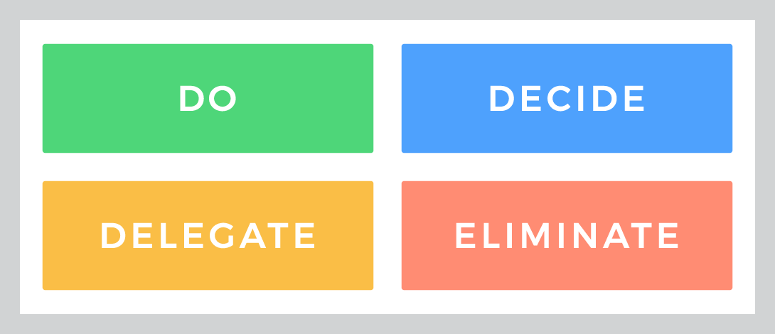 Time Management Chart Urgent Important