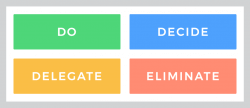 eisenhower matrix