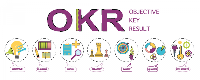 kpi and okr