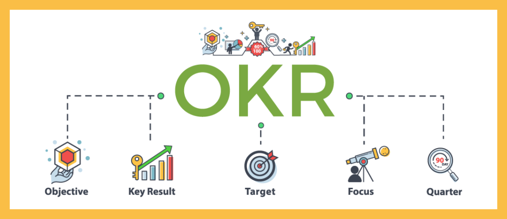 How to Write Company OKRs for Effective Goal-Setting?