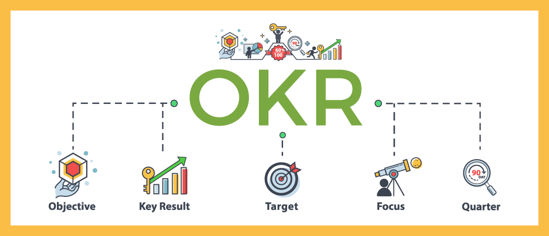 Top OKR Examples for Different Departments - SaaSworthy Blog