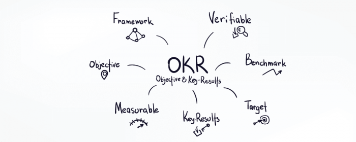 what does OKR stands for