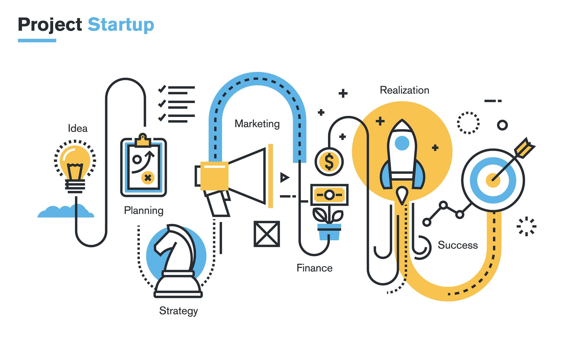 how to manage a project from start to finish