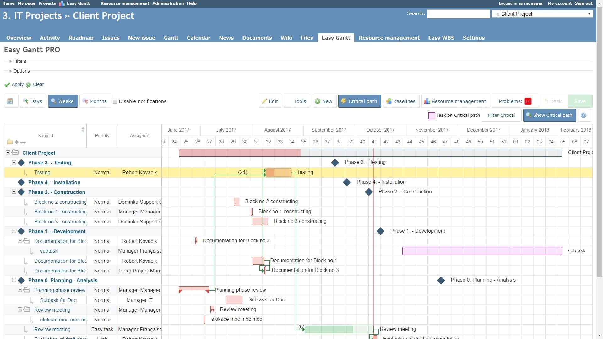 Pivotal Tracker Gantt Chart