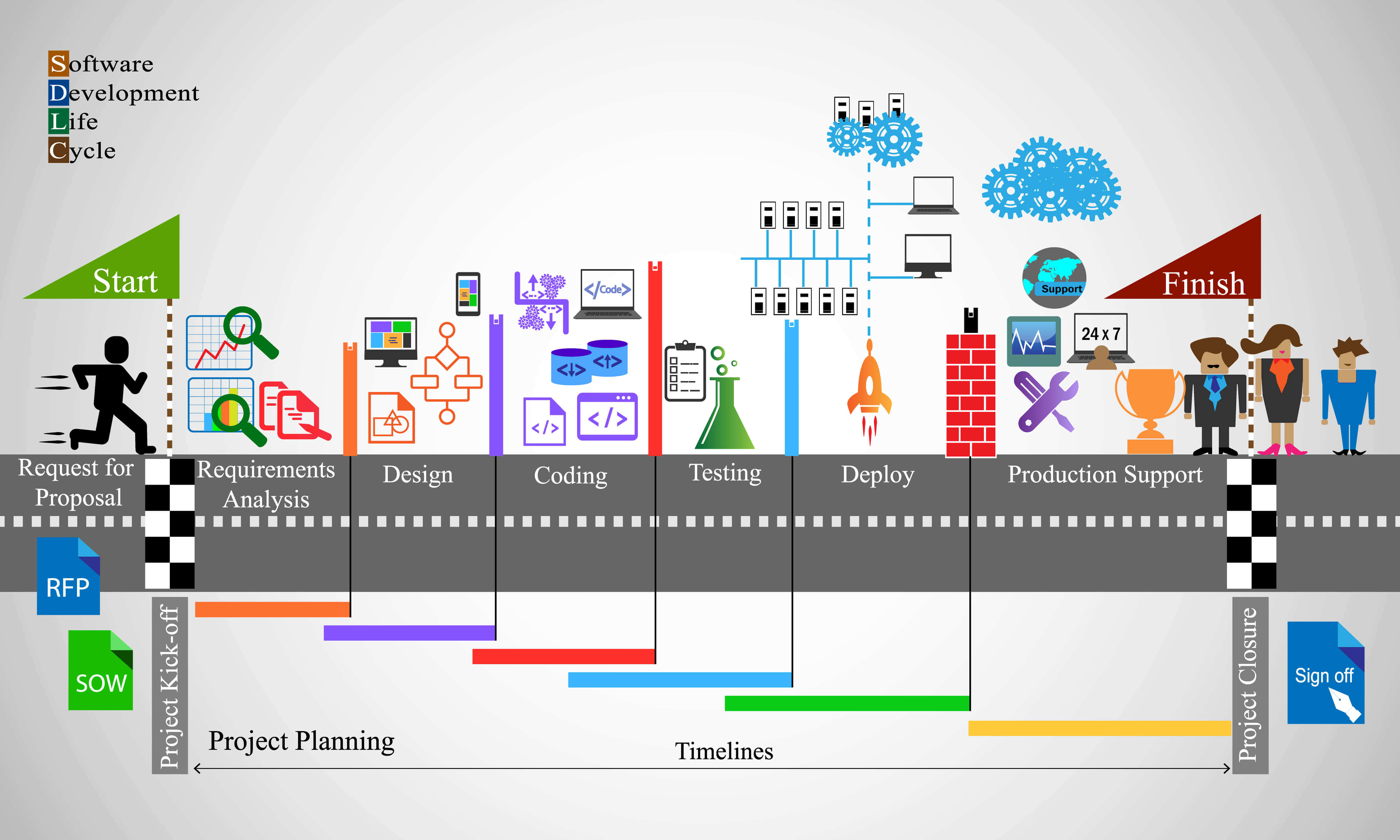 Software Development Project Management Tools: Boosting Team Efficiency ...