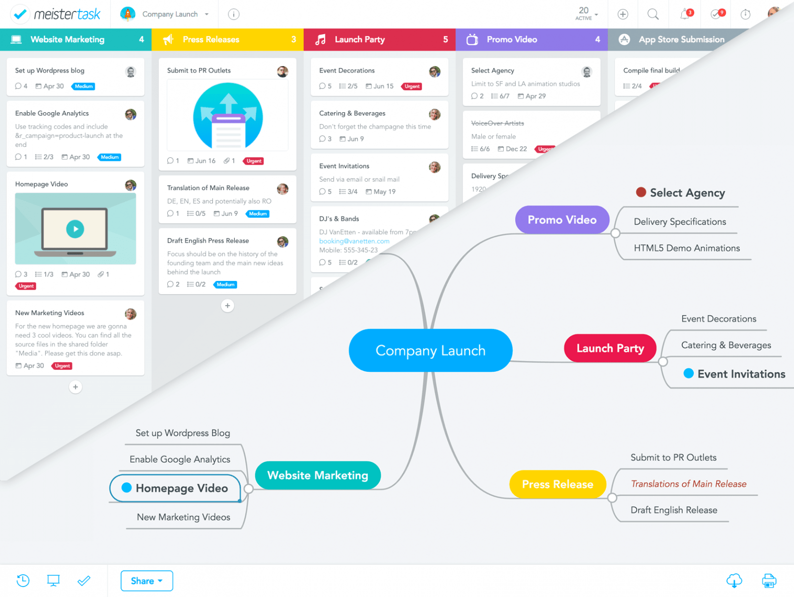 Mindmeister Org Chart