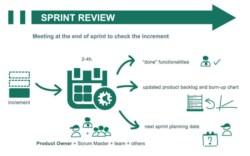 Scrum project management