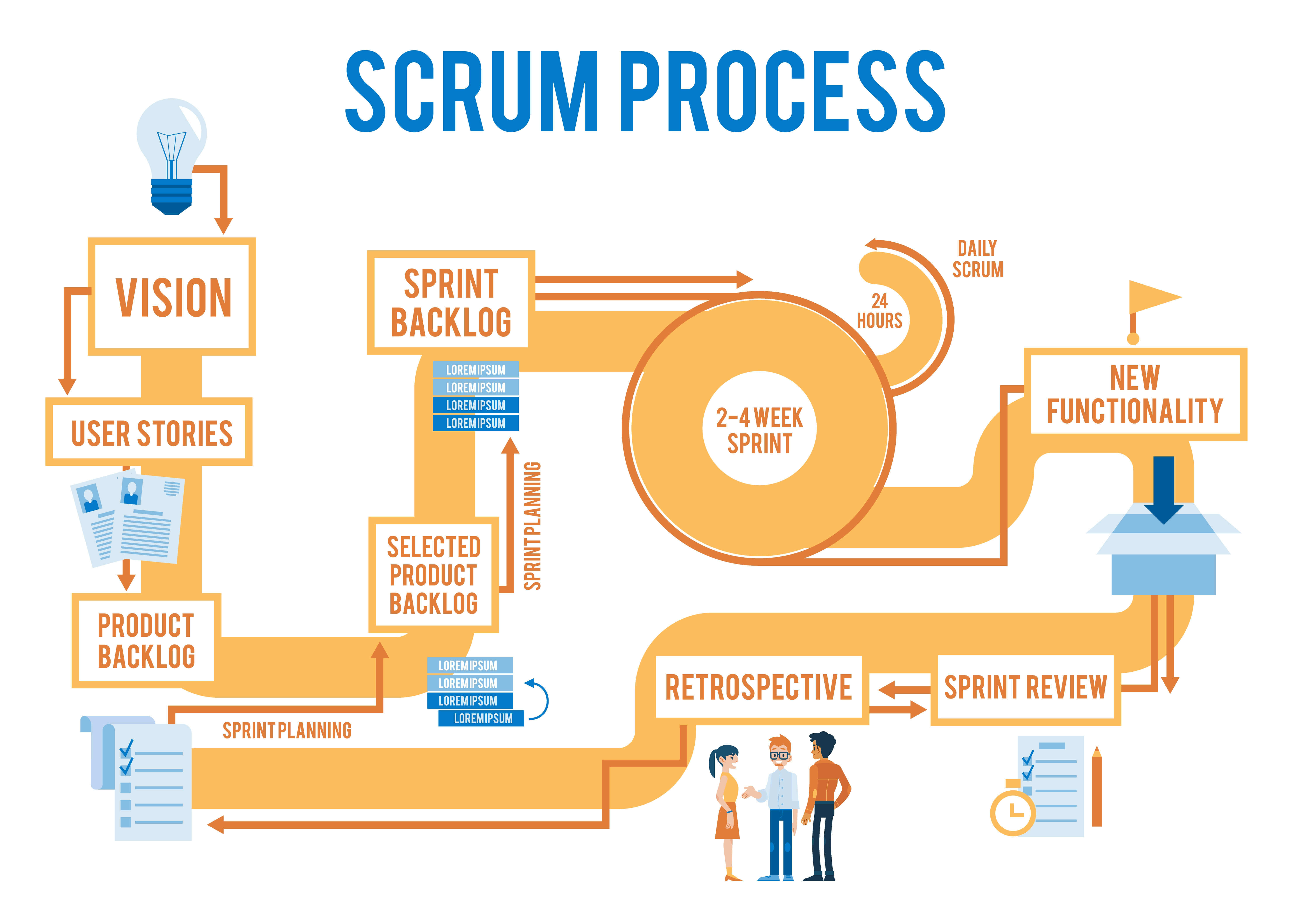 Scrum Process Flow Chart