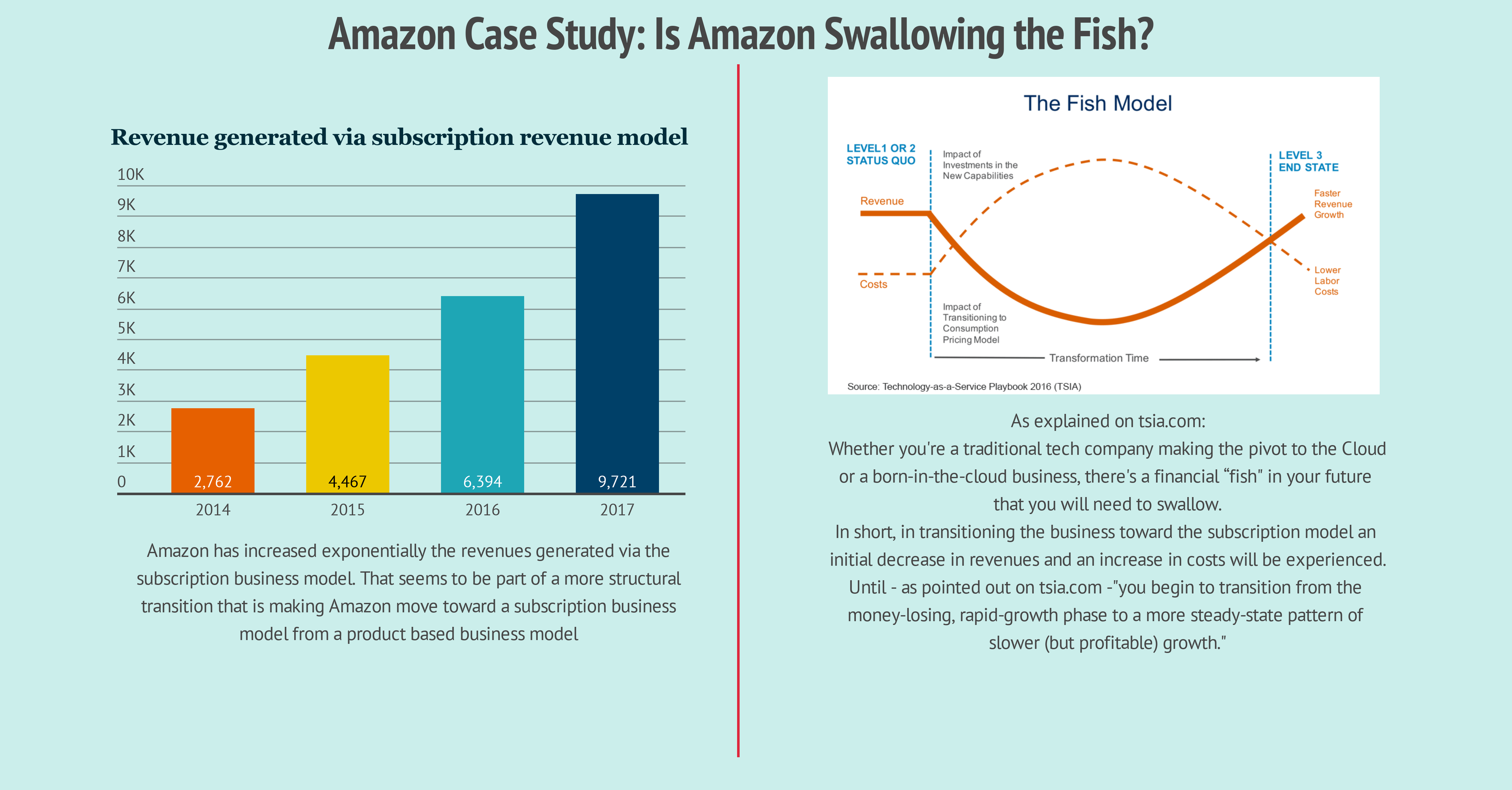 How to write an effective business case study? - Productivity Land