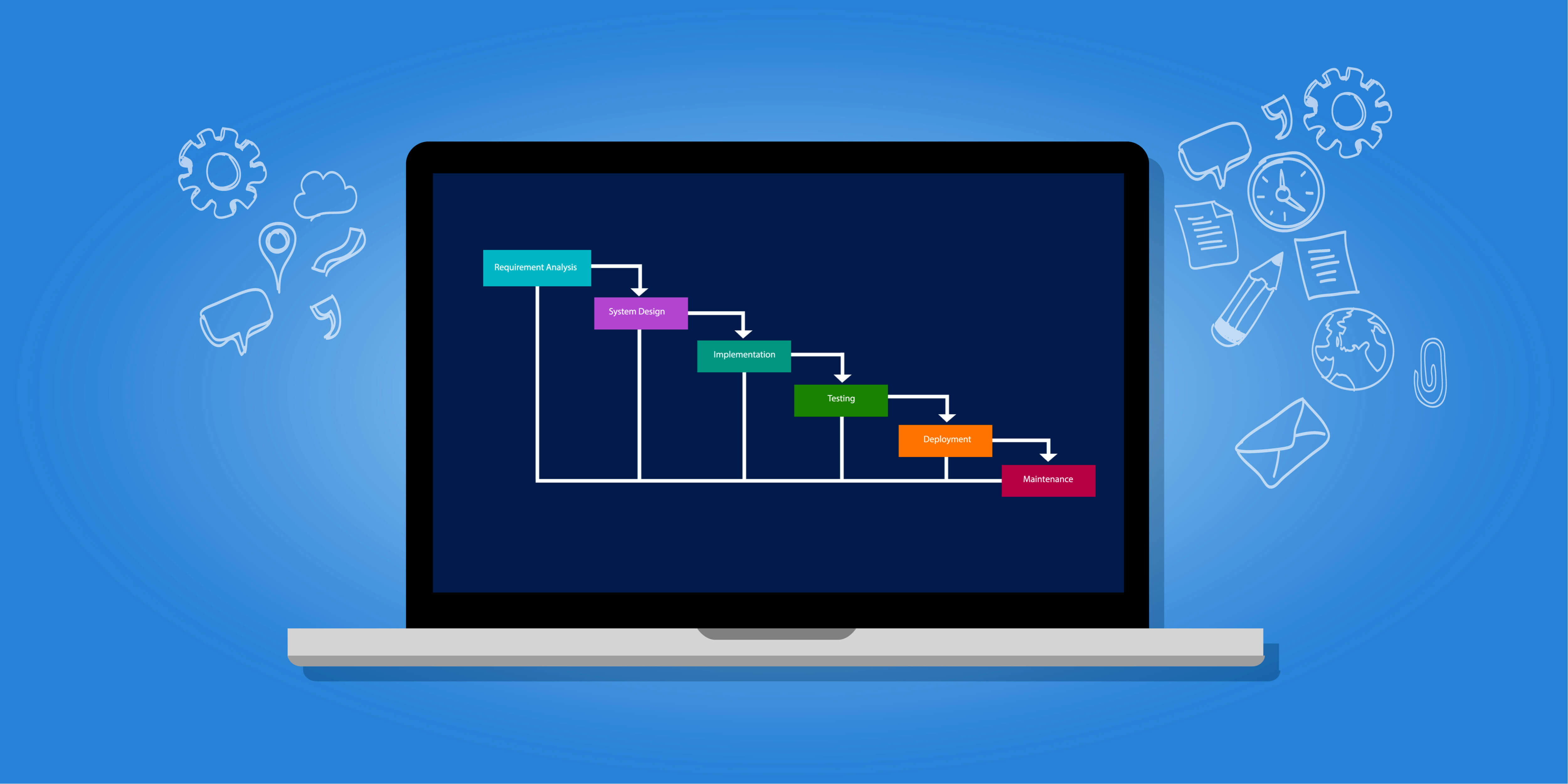 best projects for waterfall project management best projects for waterfall project management