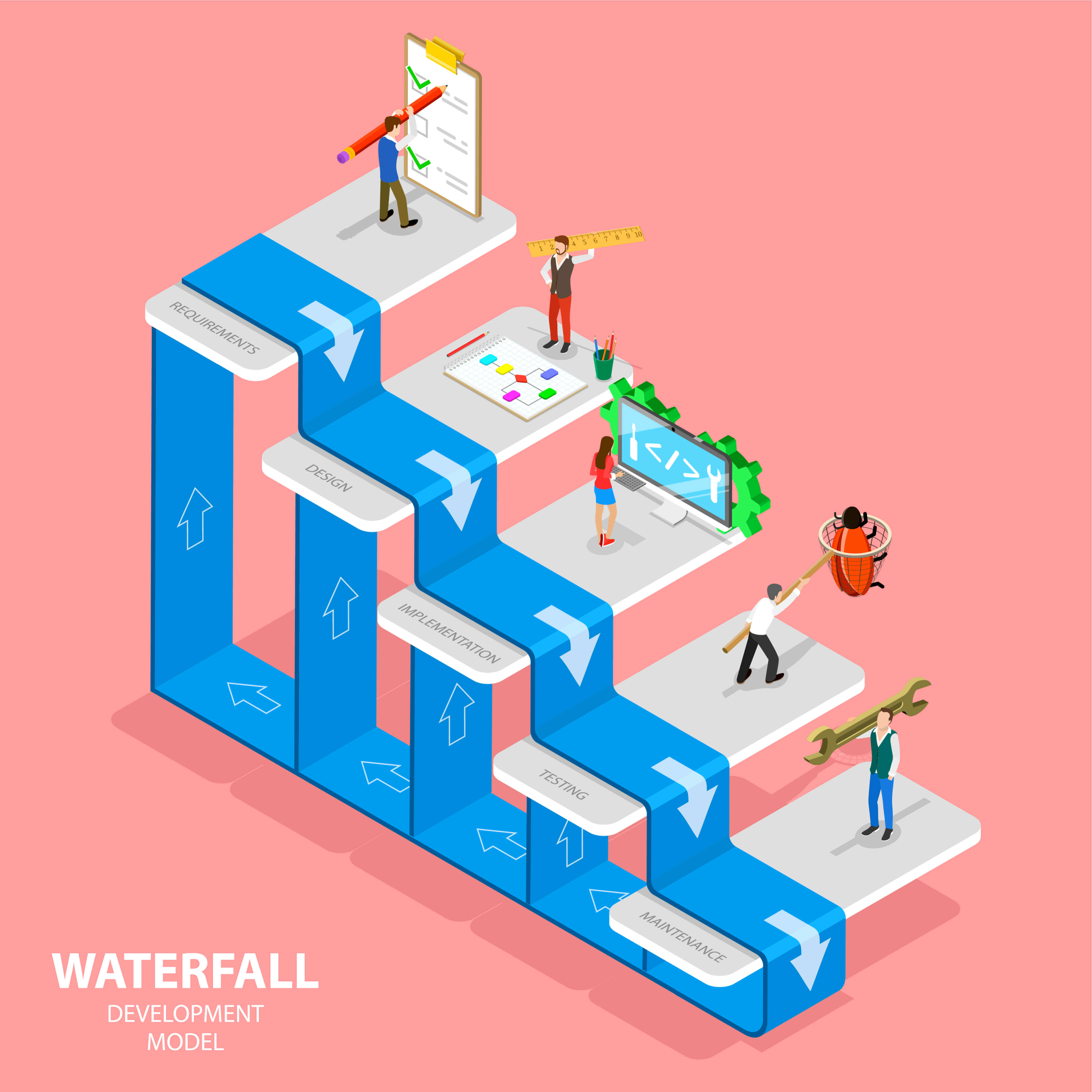 waterfall project case study