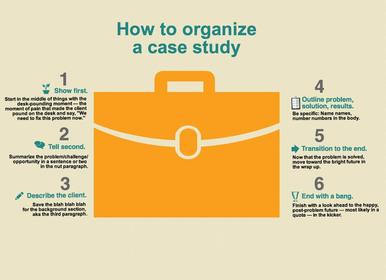 How To Prepare A Business Case Study