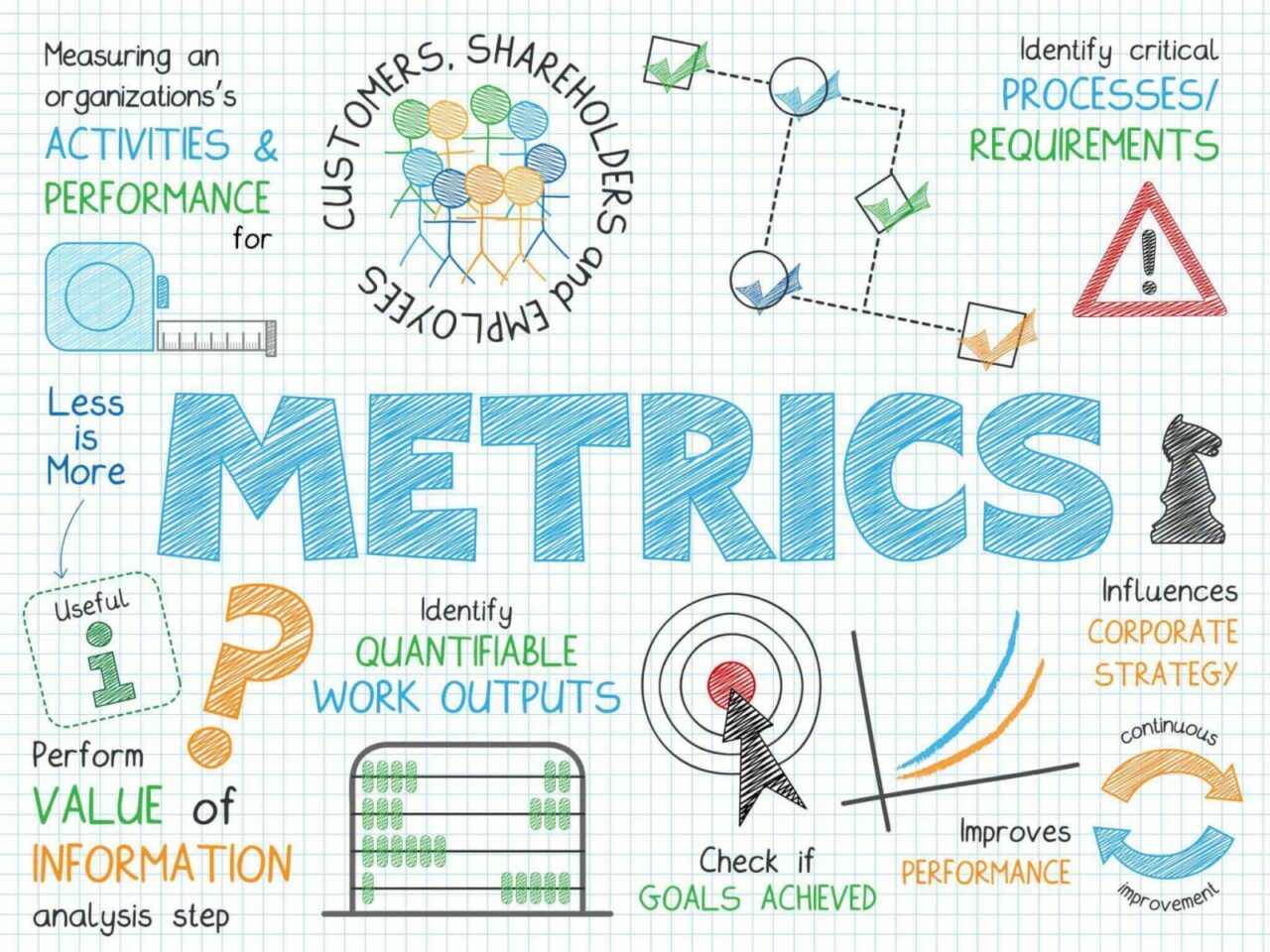 business plan measure success