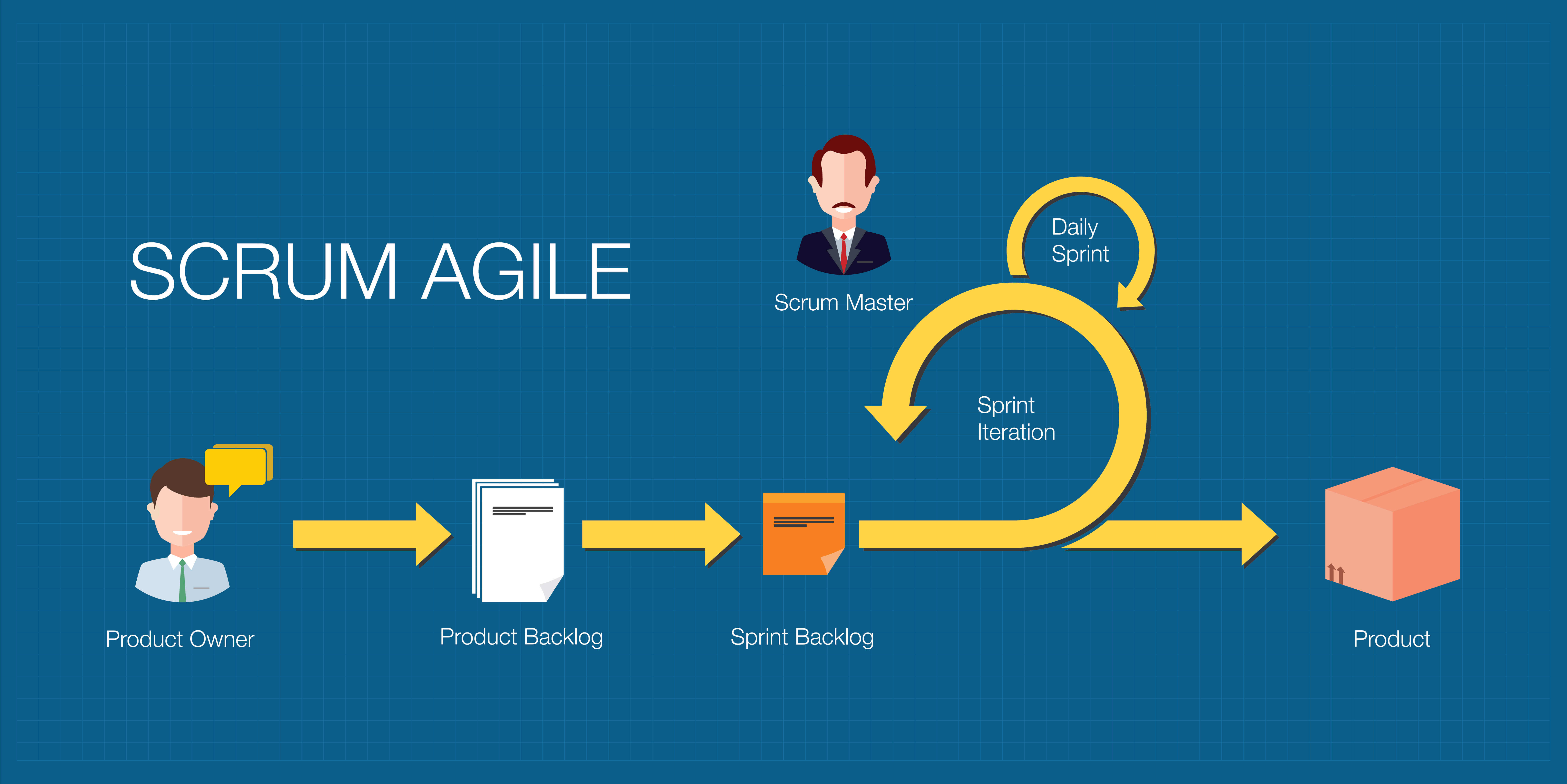 Agile Project Management for Distributed Teams
