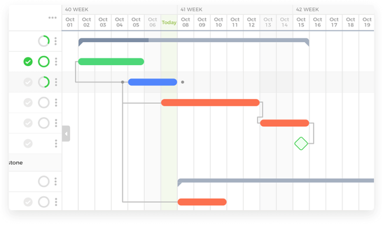 Why are Dependencies in Project Management Important to Agile Teams