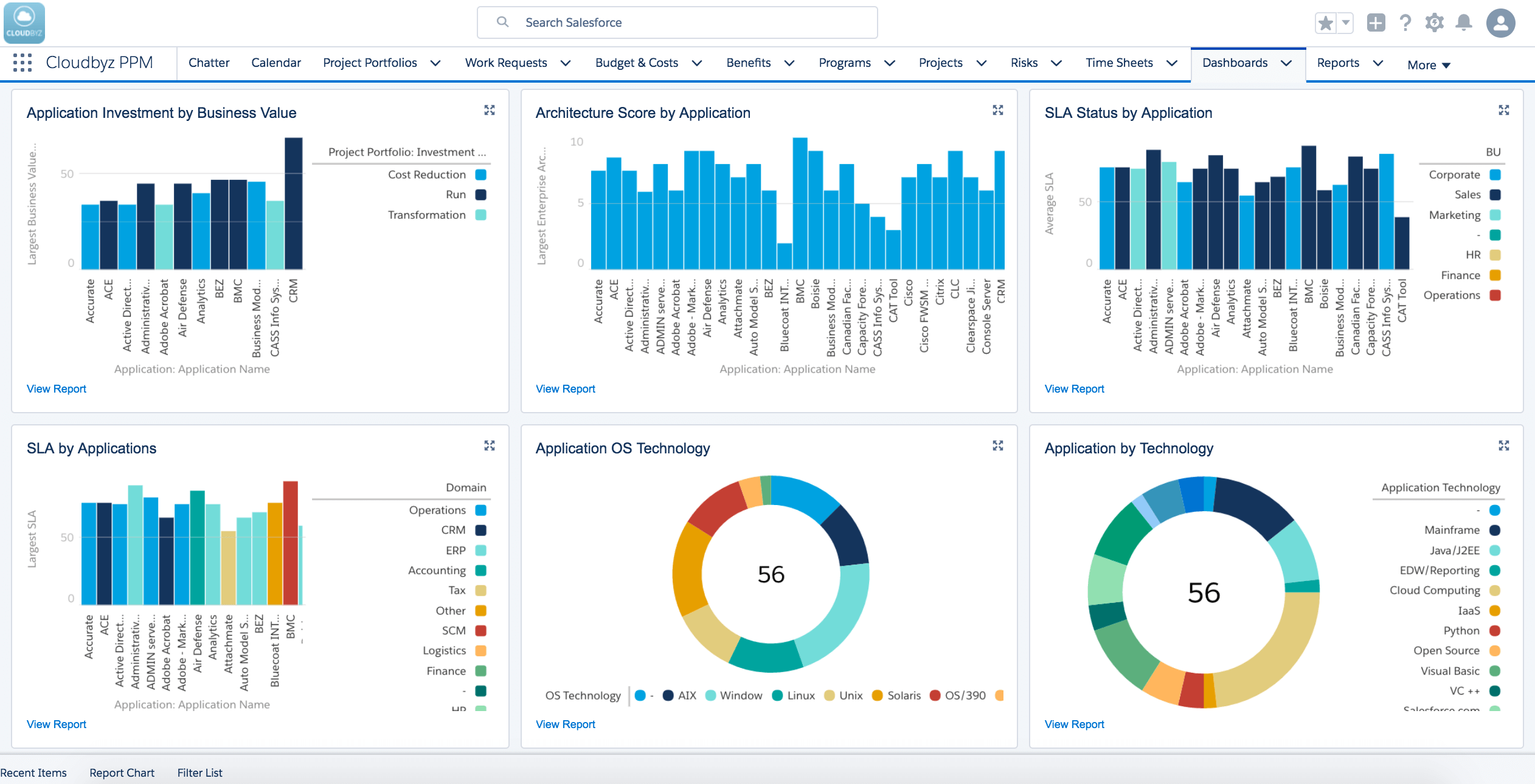 business plan key metrics