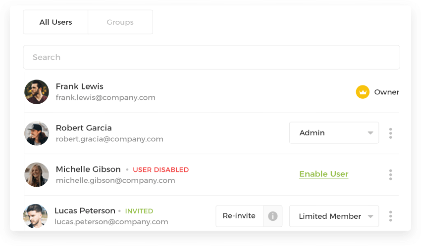 Roles and Permissions