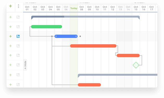 Ntask Gantt Chart