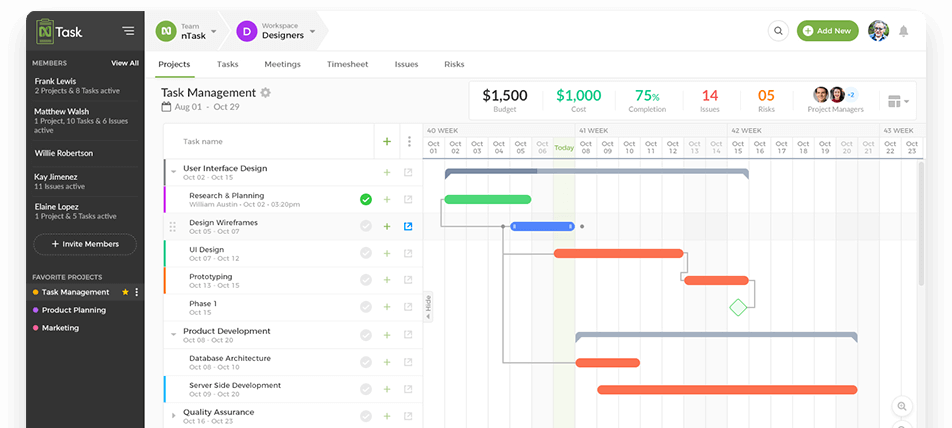The 60 Best Project Management Software in 2020 - nTask