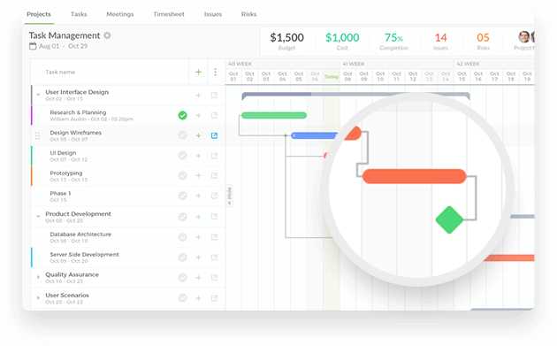 Ntask Gantt Chart