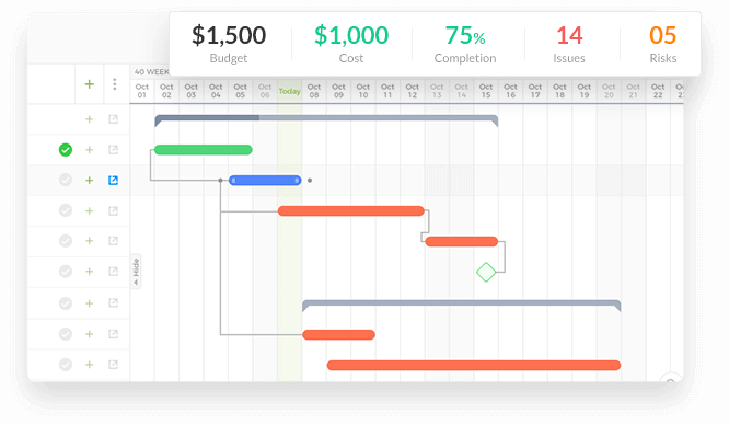 Gantt Chart Evernote