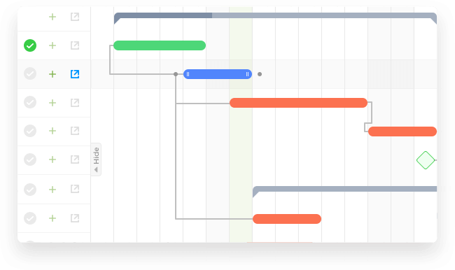 Projects and Tasks