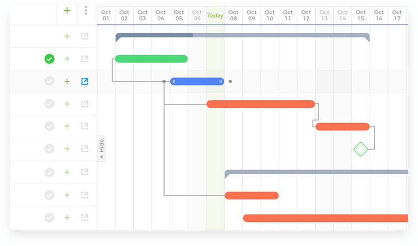 Gantt Chart Zoho Projects