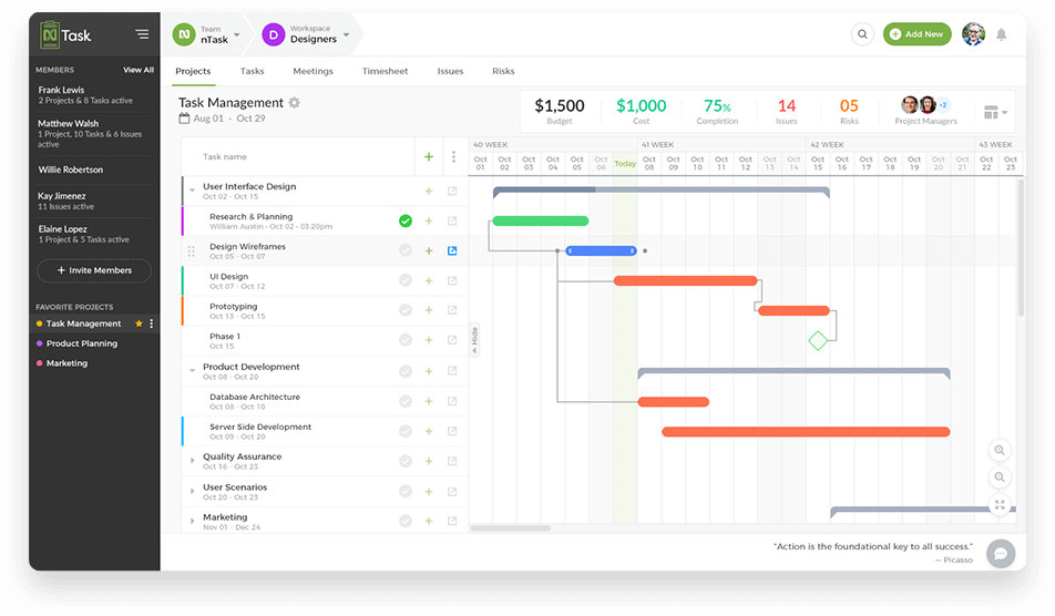 Wrike Print Gantt Chart