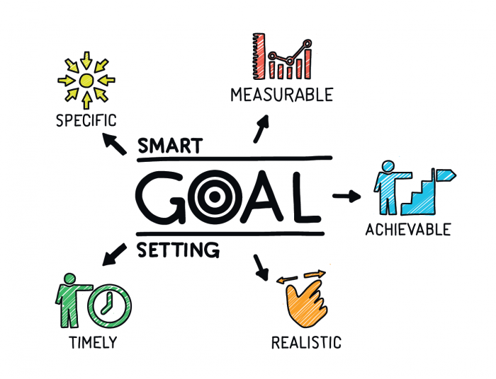 42 Short Term Goals Examples To Achieve More Ntask