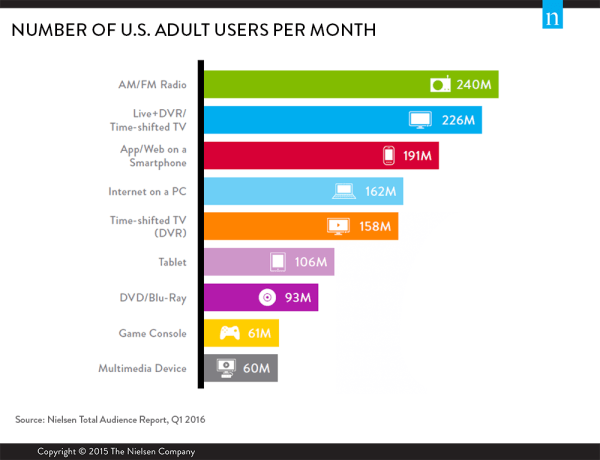 TV Audience
