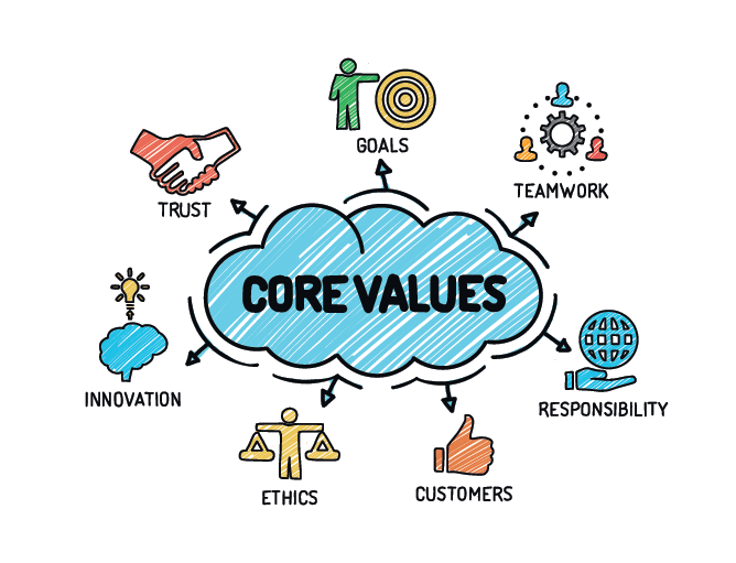 company core values