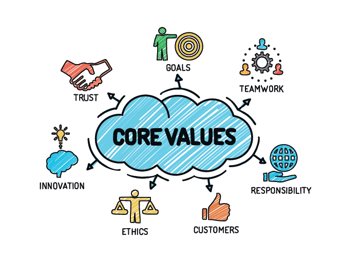 Create Core Values Poster