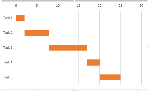 gantt in excel