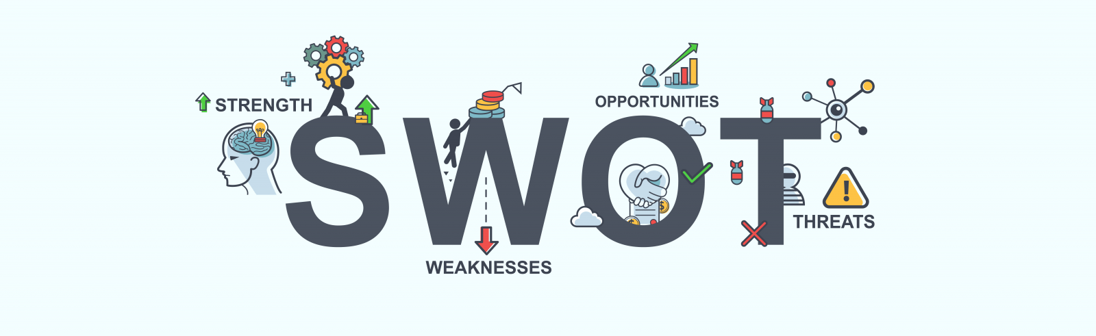 SWOT Analysis guide