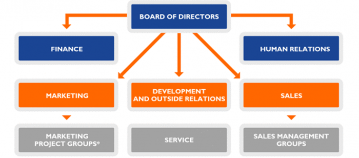 change management model