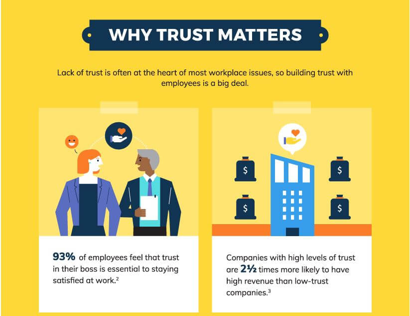 trust matters