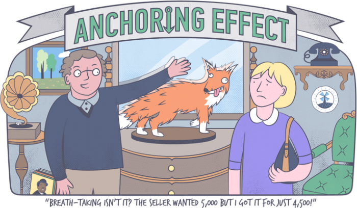 Anchoring-Effect