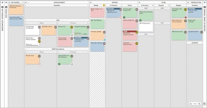 Development teams WIP 3